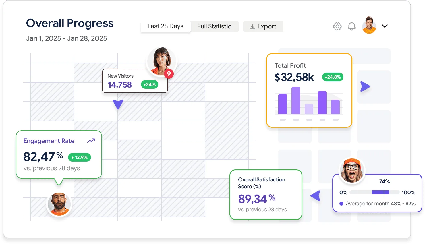 Detailed analytics that works for you - 九游APP